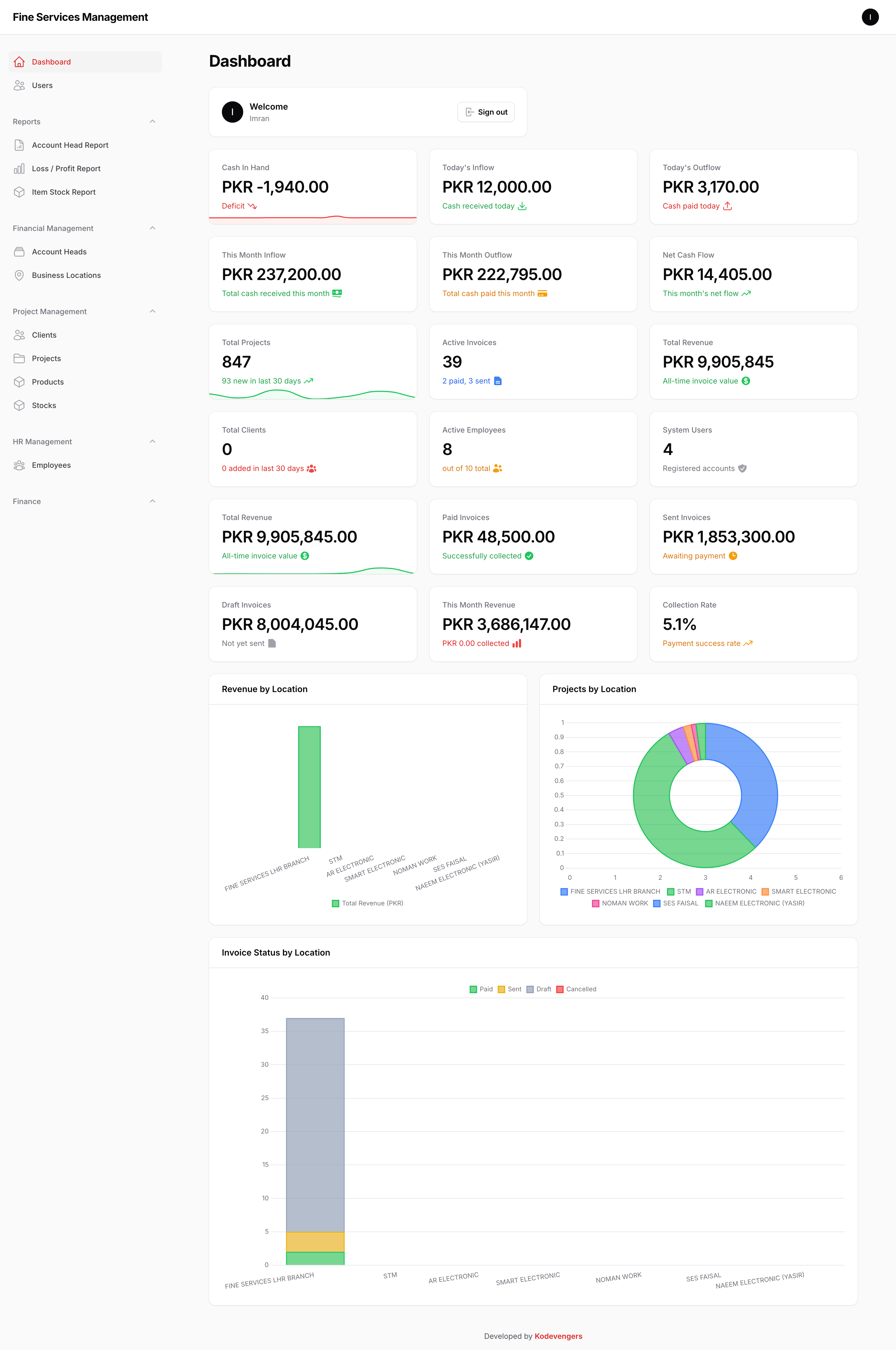 Dashboard